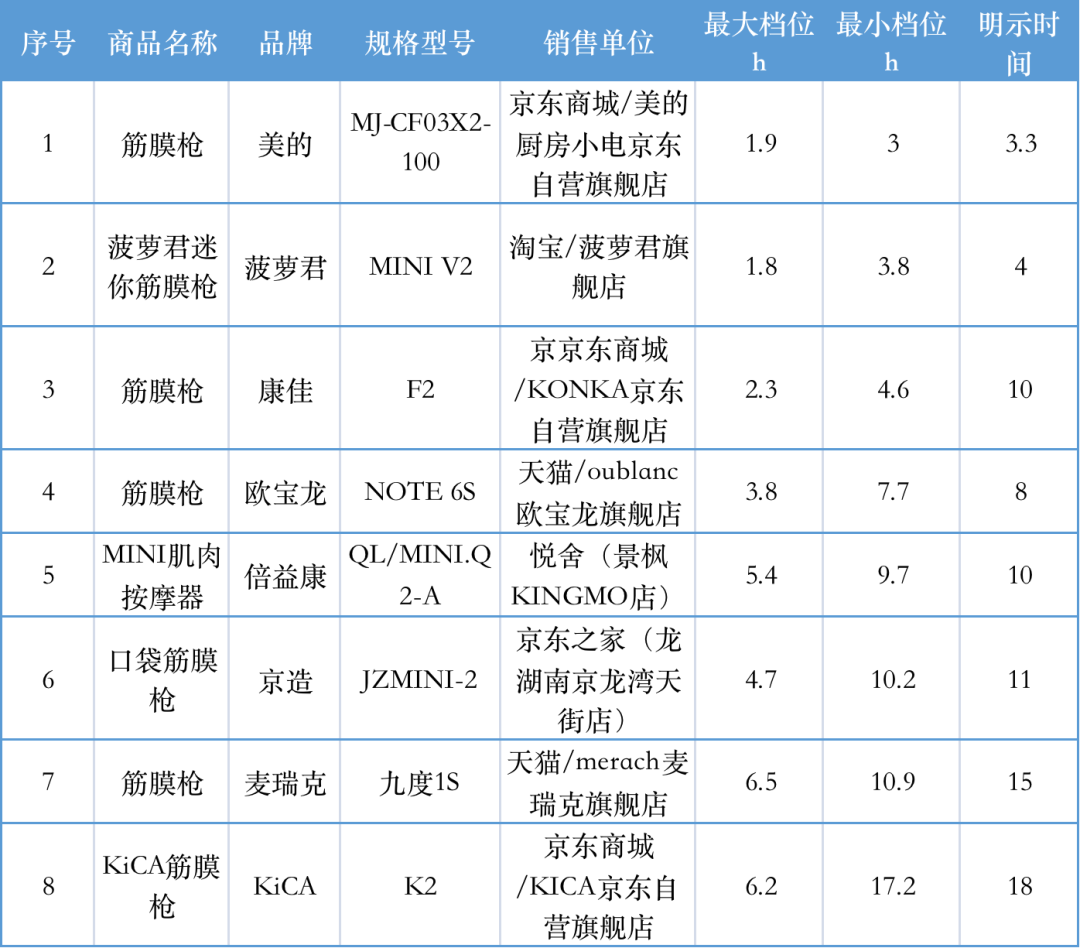 30款后教你挑选最适合的那一款千亿网站筋膜枪怎么选？测评这(图4)