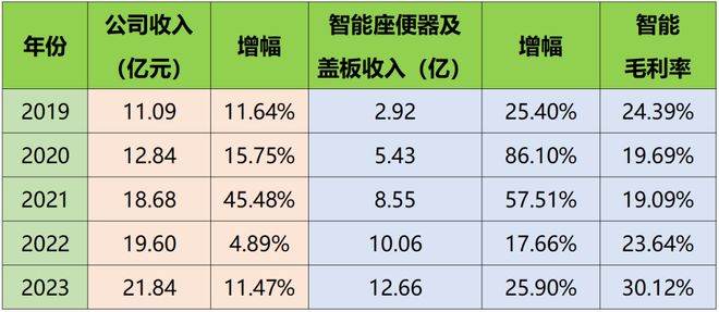 ！厦门这家上市企业新项目……千赢国际首页入口投资超7亿元(图8)