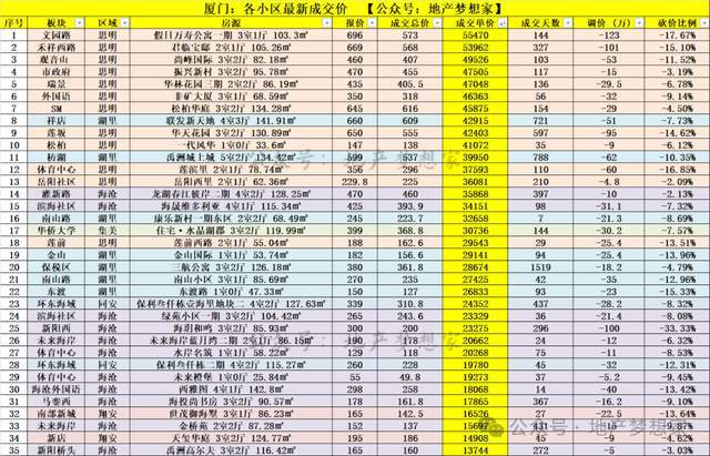 可能会颠覆大家的认知千亿国际网站厦门房价(图2)