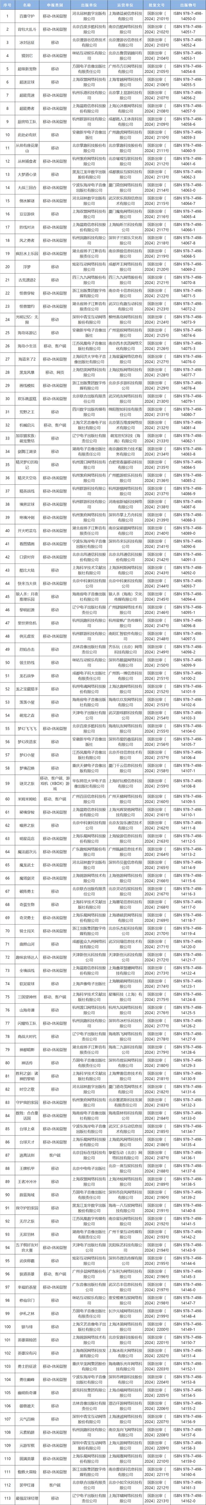 络游戏进口网络游戏审批信息128款过审千亿国际平台2024年10月份国产网(图1)