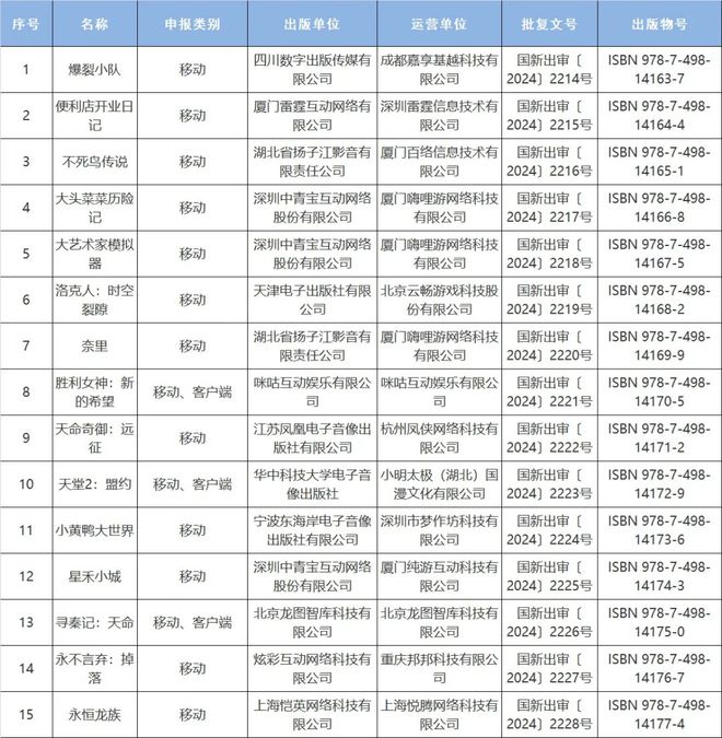 络游戏进口网络游戏审批信息128款过审千亿国际平台2024年10月份国产网(图2)